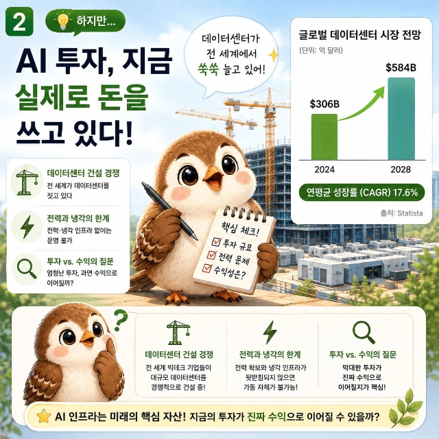 AI 데이터센터 투자 확대와 전력·냉각 인프라, 수익성 문제를 설명하는 참새 이미지