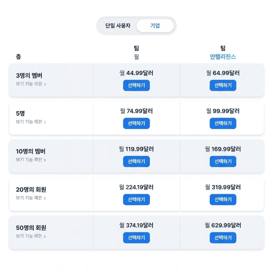 Inoreader 팀을 위한 공유 기능 풀 소개 - inoreader teams pricing plan comparison 1 Inoreader Teams Intelligence 단위 요금제 기능 비교표입니다