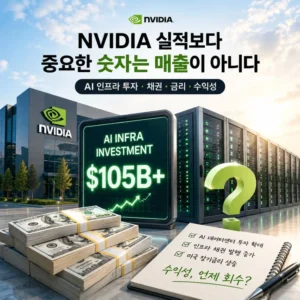 NVIDIA 투자 대표 이미지로 AI 데이터센터 투자 확대, 인프라 채권 발행 증가, 미국 장기금리 상승, 수익성 회수와 현금흐름 문제를 함께 보여주는 인포그래픽