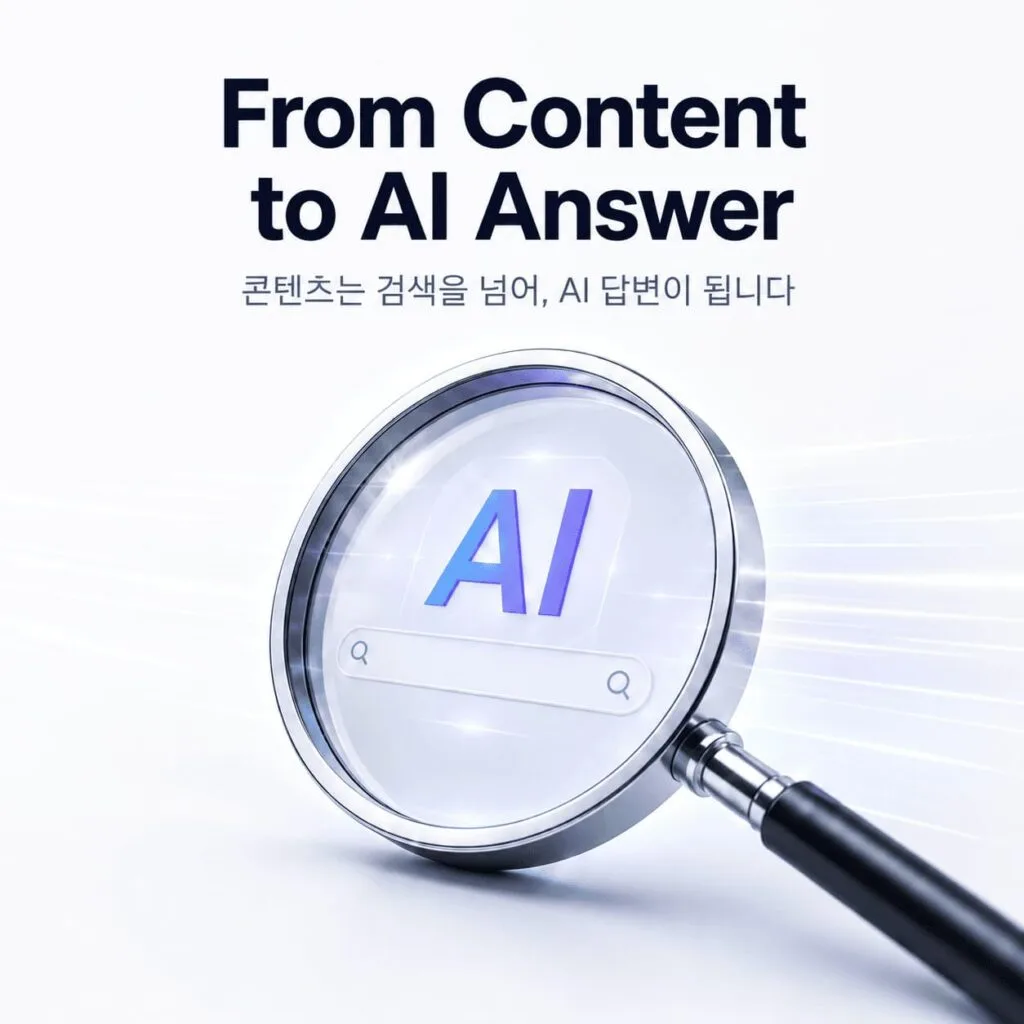 웹 콘텐츠가 AI 검색에 분석되고 ChatGPT 검색과 생성형 AI 답변에 인용되면서 GEO와 AI 검색 최적화, 브랜드 검색 가시성의 중요성이 커지는 구조도