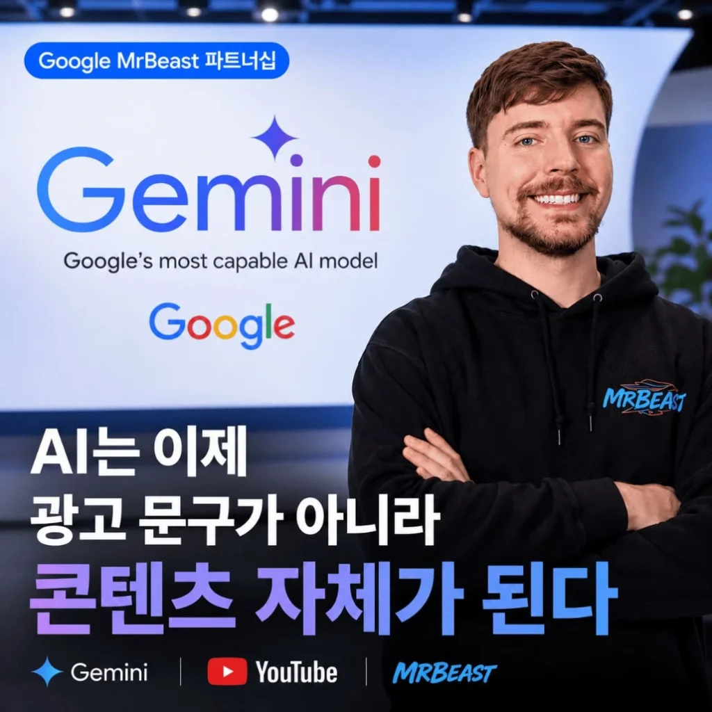 Google MrBeast 파트너십과 Gemini 협업을 강조한 구글 제미니 브랜딩을 함께 배치해 AI 콘텐츠 마케팅과 크리에이터 협업 전략, 브랜드 사용 사례 중심 광고 흐름