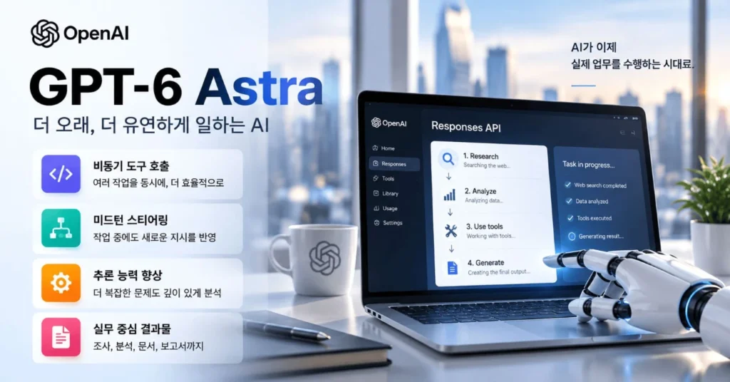 GPT-6 Astra Responses API 비동기 도구 호출·미드턴 스티어링·추론 조절 중심 장시간 업무 처리 구조